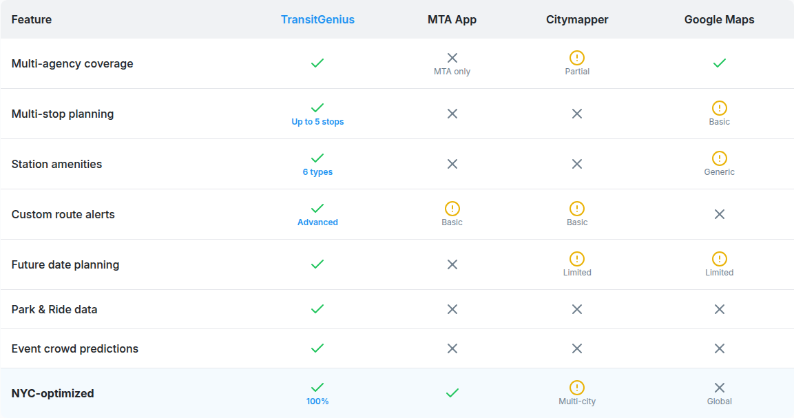 TransitGenius NYC - Screenshot 2 showing product features and functionality