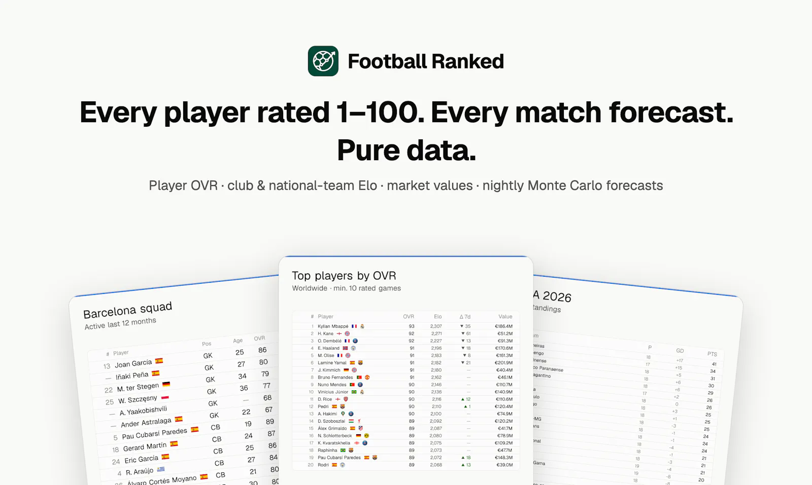 Football Ranked screenshot 1