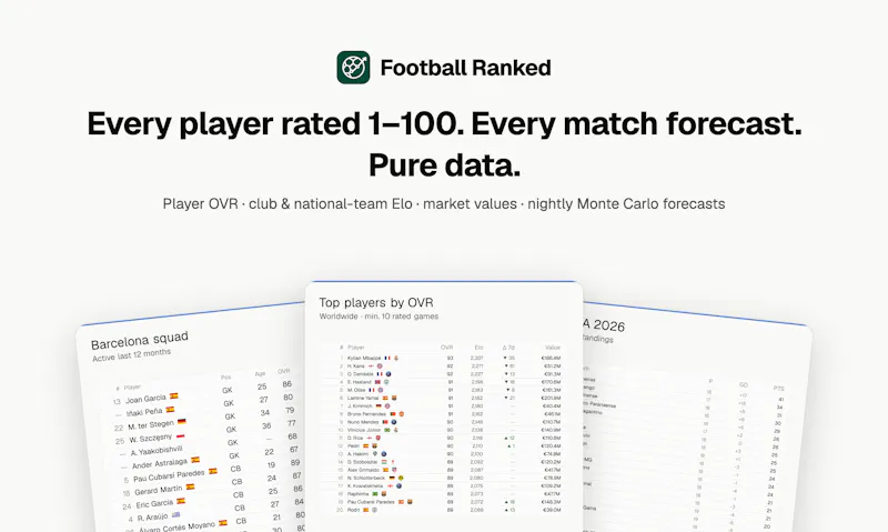 Football Ranked screenshot 1