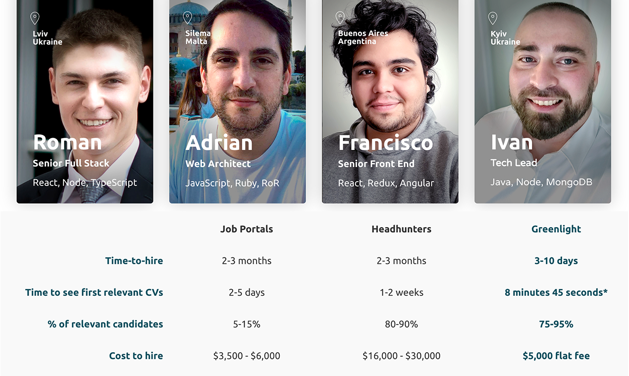 Greenlight gallery image