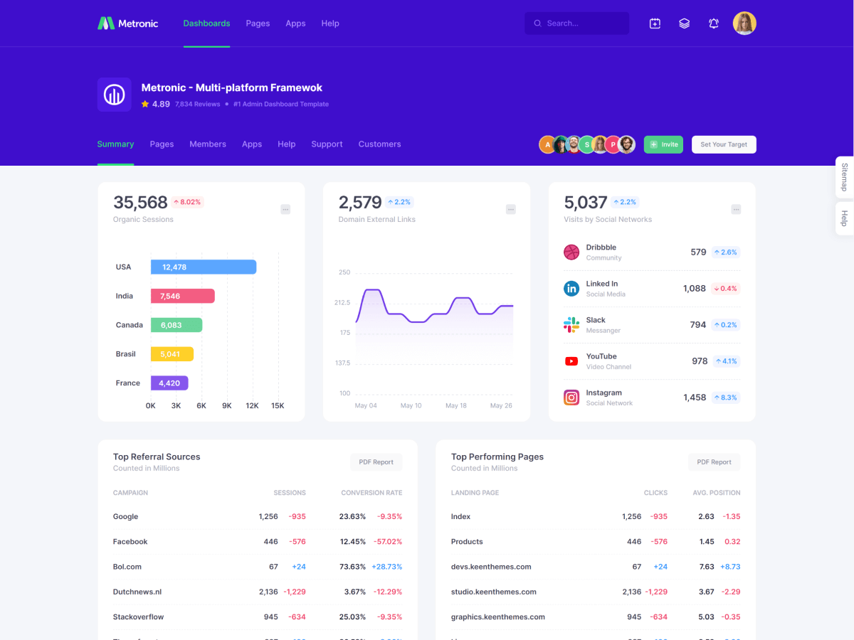Metronic - шаблон администратора Bootstrap - React, Vue, Angular, Django, Asp.net Core, Laravel, Rails медиа 72