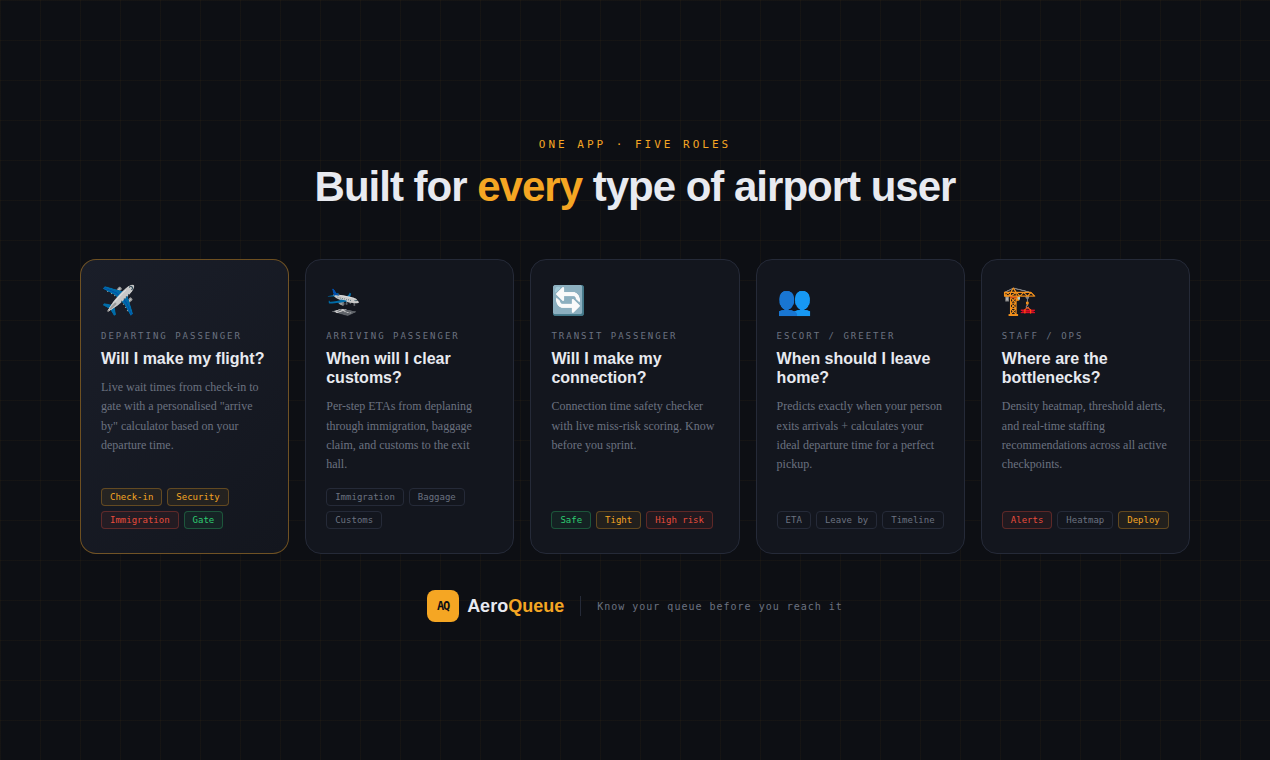 AeroQueue gallery image