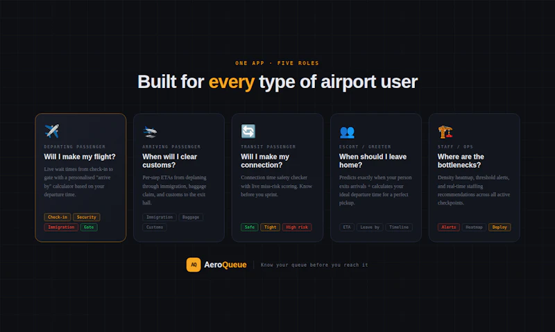 AeroQueue screenshot 3