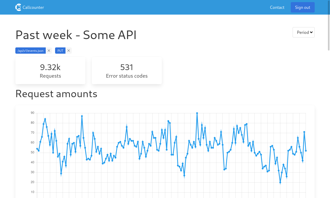 Callcounter gallery image