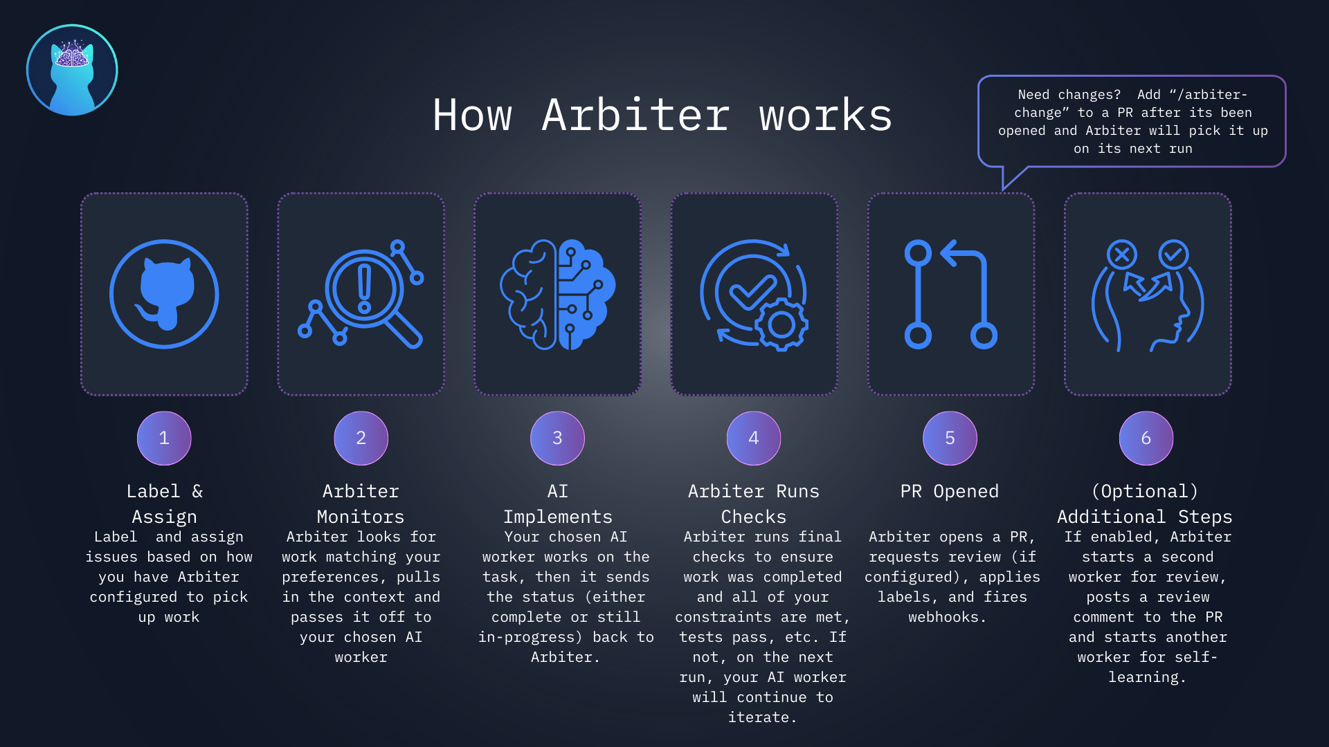 Arbiter gallery image