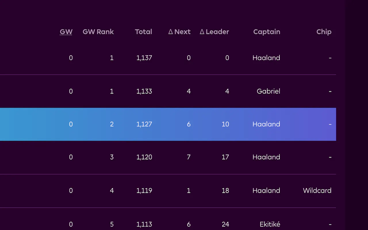 FPL Boost gallery image