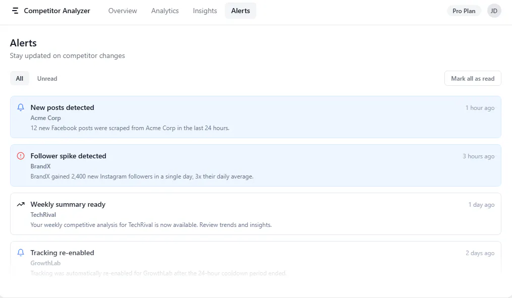 Competitor Analyzer gallery image