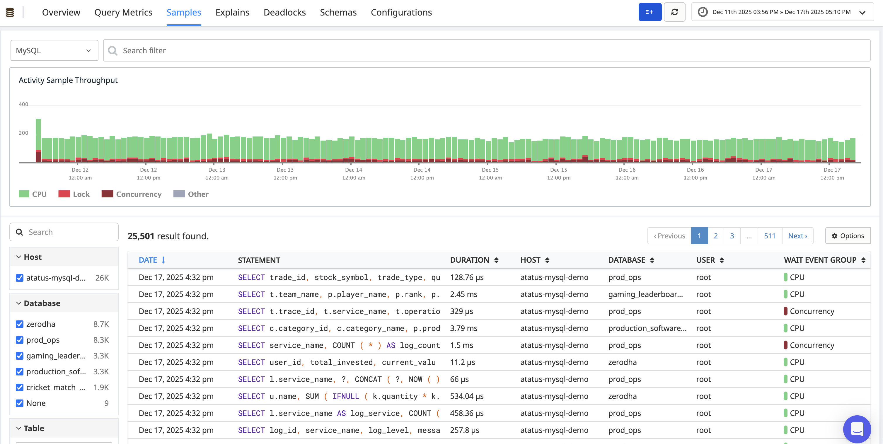 Atatus gallery image