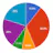 Aha! Visual Chart Tool