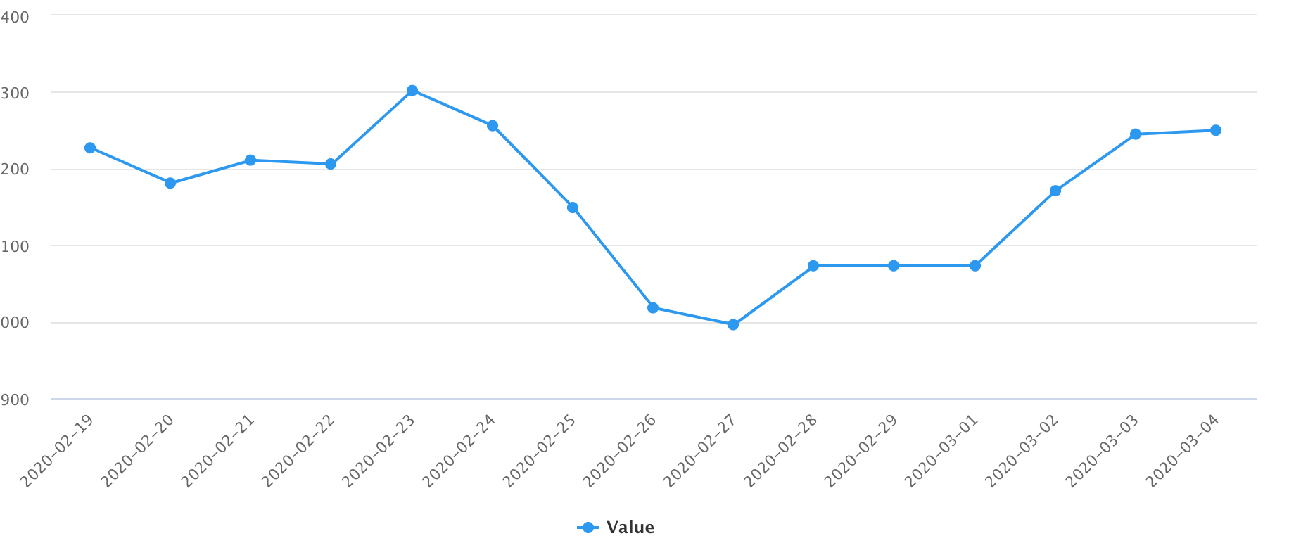 Holfolio gallery image