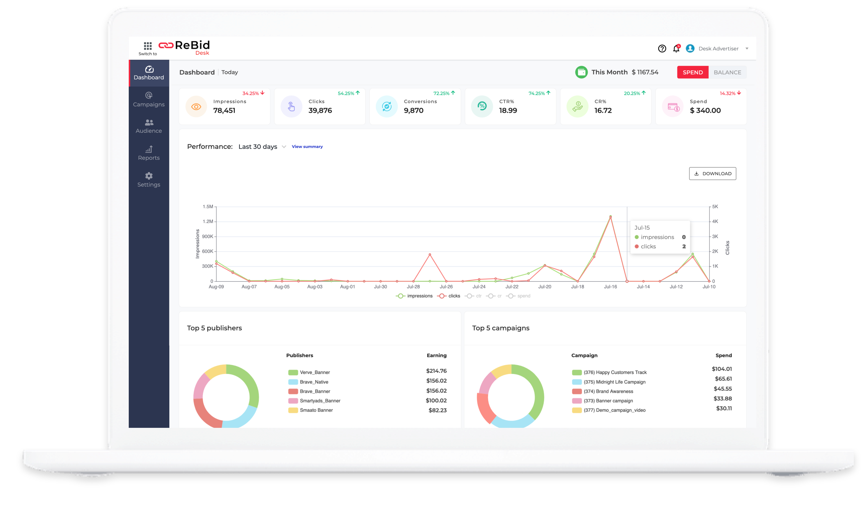 ReBid Desk - Customizable DSP