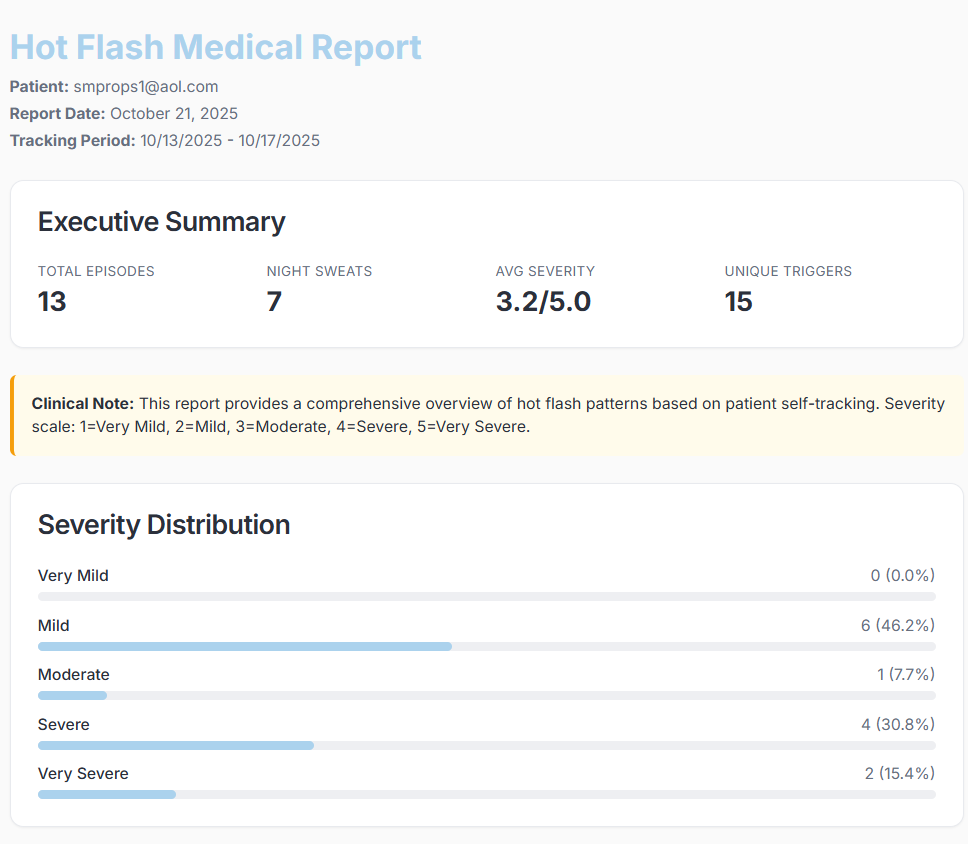 HotFlashTracker gallery image