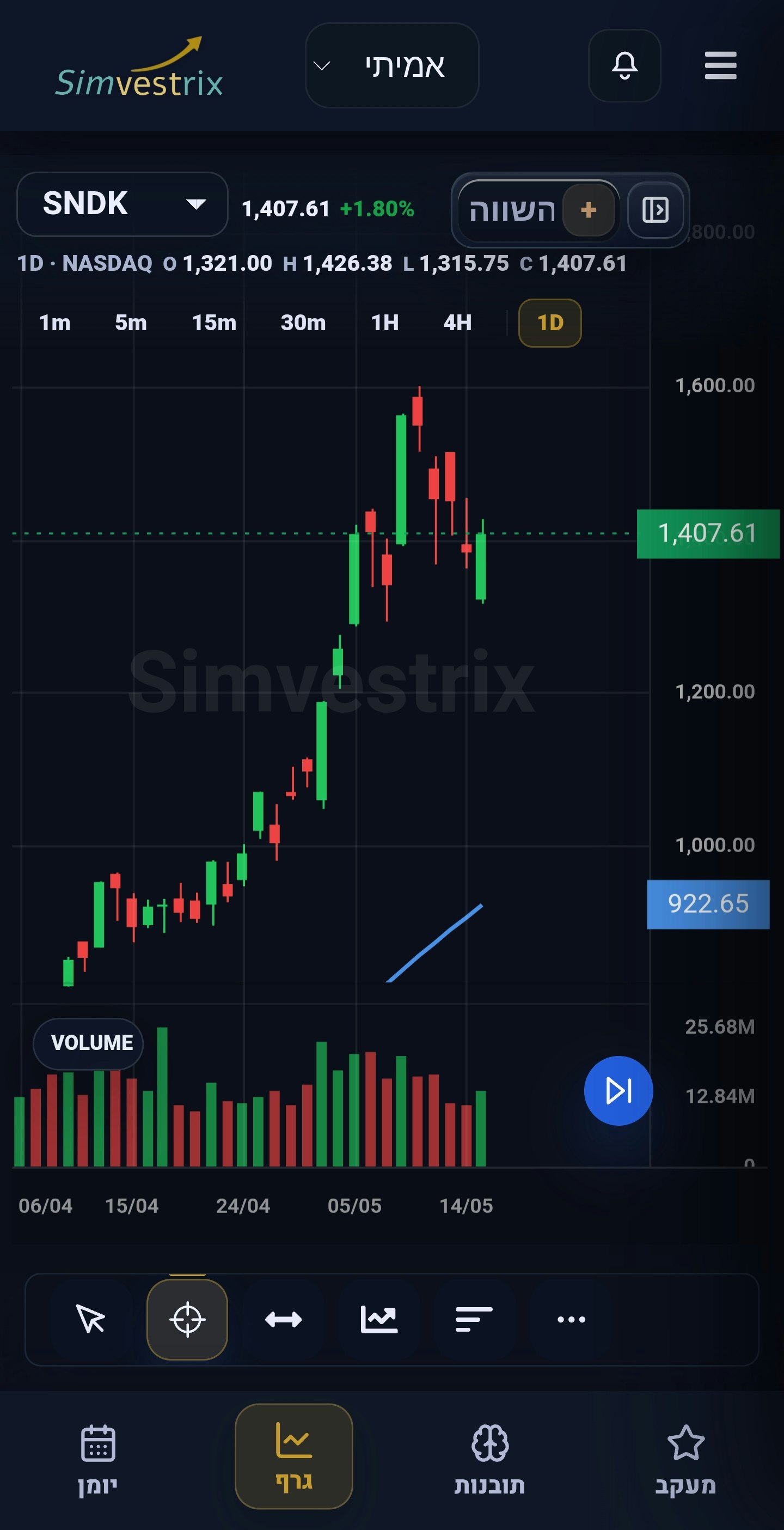 Simvestrix gallery image