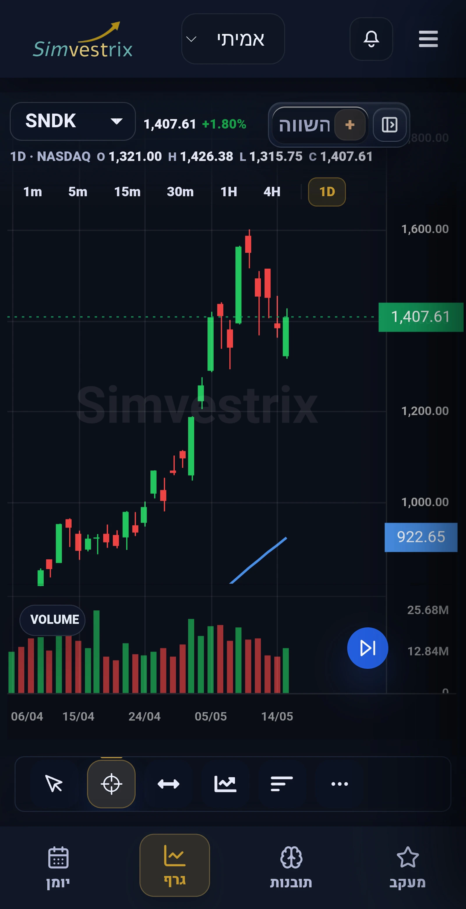 Simvestrix screenshot 1
