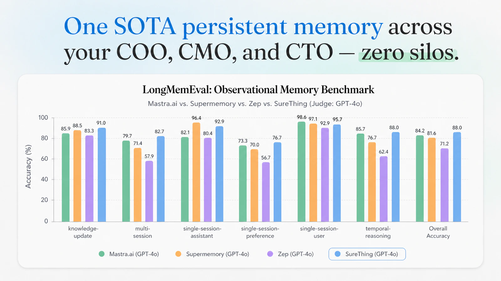 SureThing.io screenshot 3