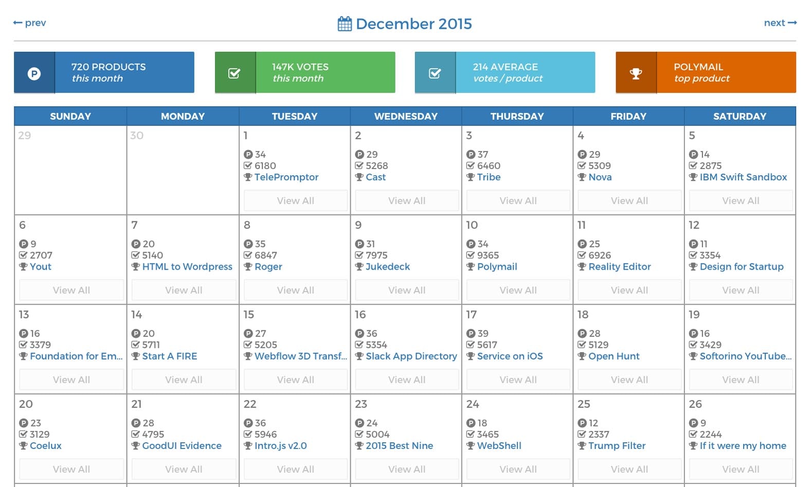 Product Hunt Analytics Image