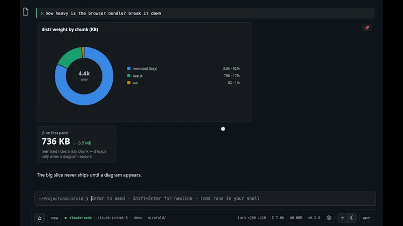 Mirafold screenshot 1 (video preview)