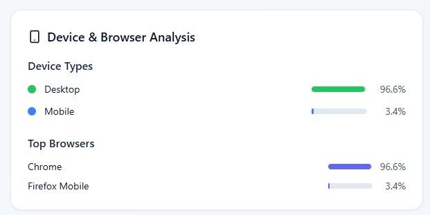 Plateforme d'analyse de liaison bio de la traite media 2