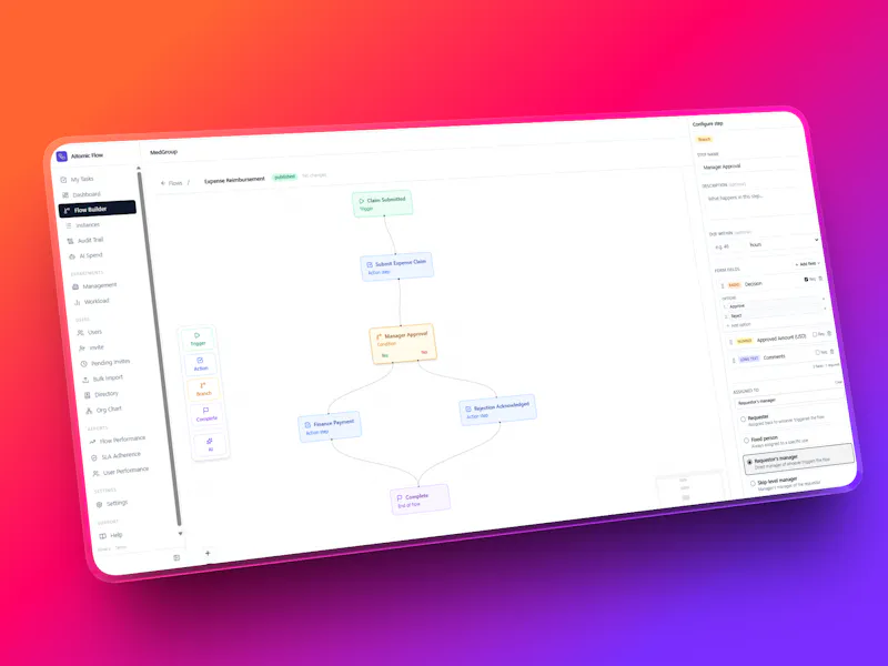 Aitomic Flow screenshot 6