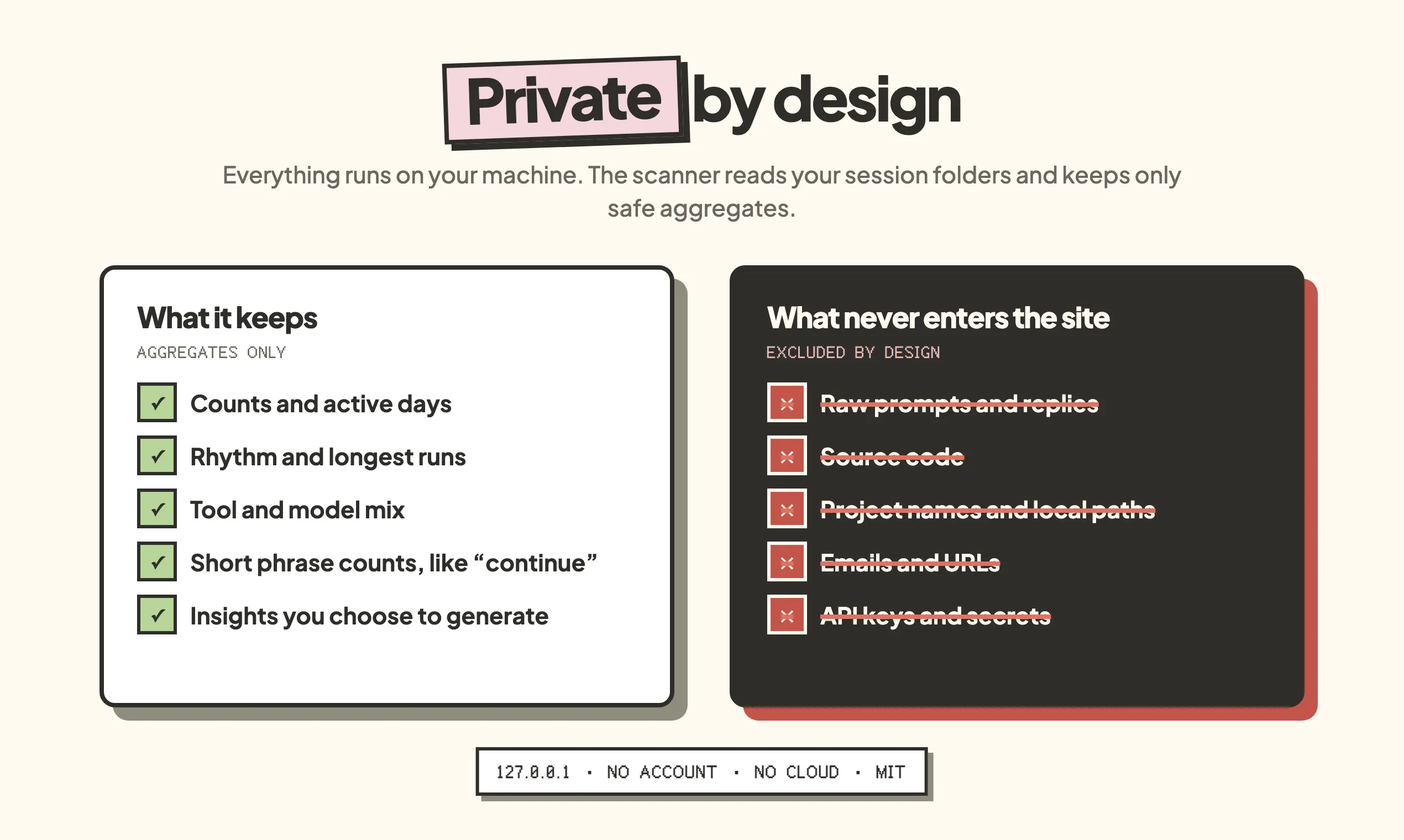 Coding Wrapped gallery image