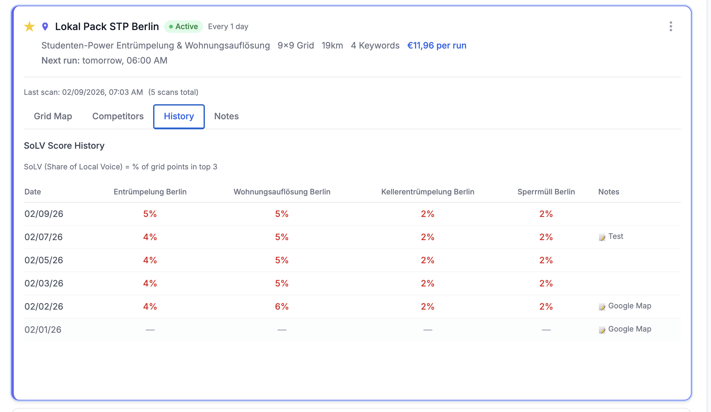 RankCredits gallery image