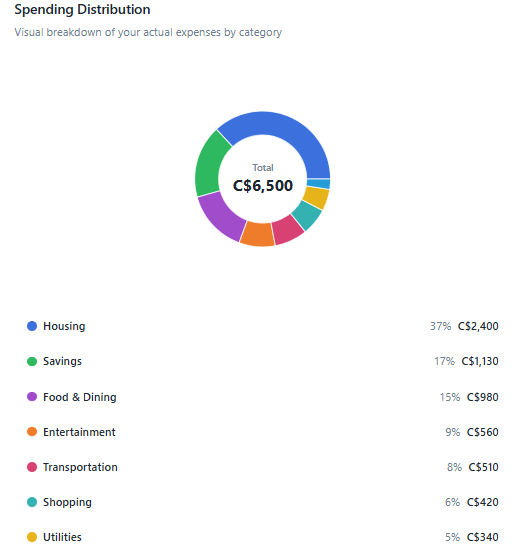 Build A Budget gallery image