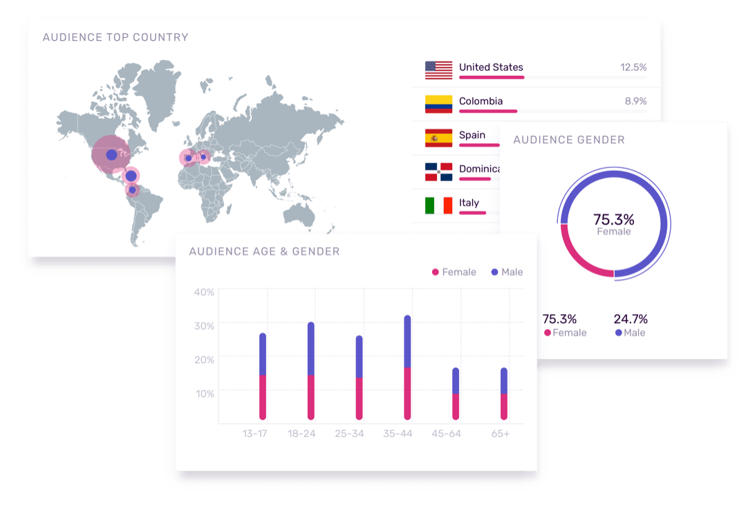 Influencity gallery image