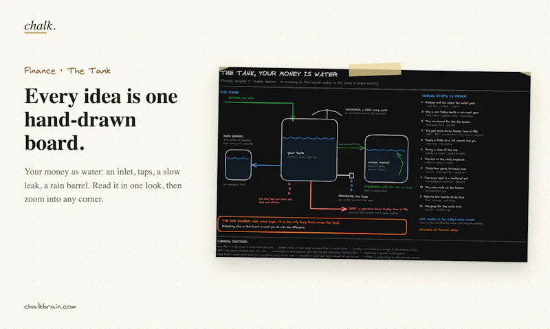 Chalk screenshot 3