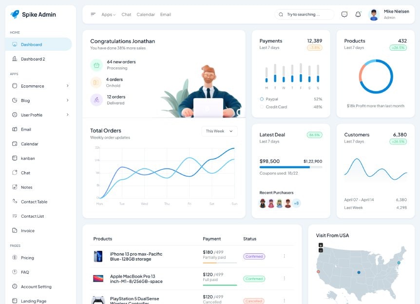 Modelo de painel de administração do spike a seguir.js media 9