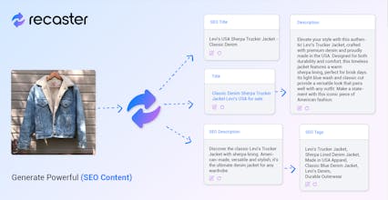 Recaster AIによる、製品画像からSEO対策の豊かなコンテンツへの変換を示すイメージです。