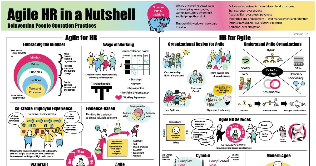 Agile HR Community gallery image