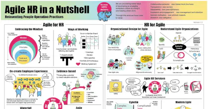 Agile HR Community gallery image