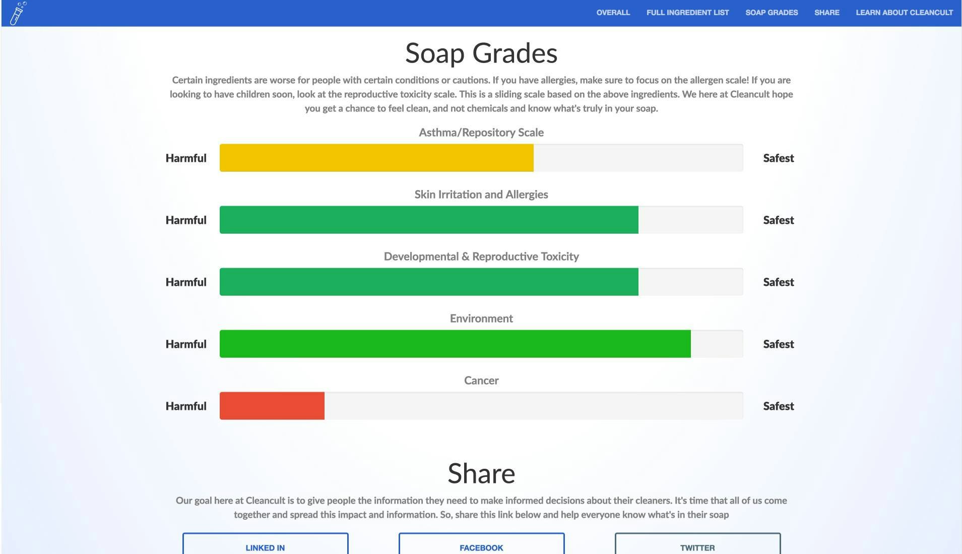 Know What's In Your Soap Discover the hidden toxic ingredients in