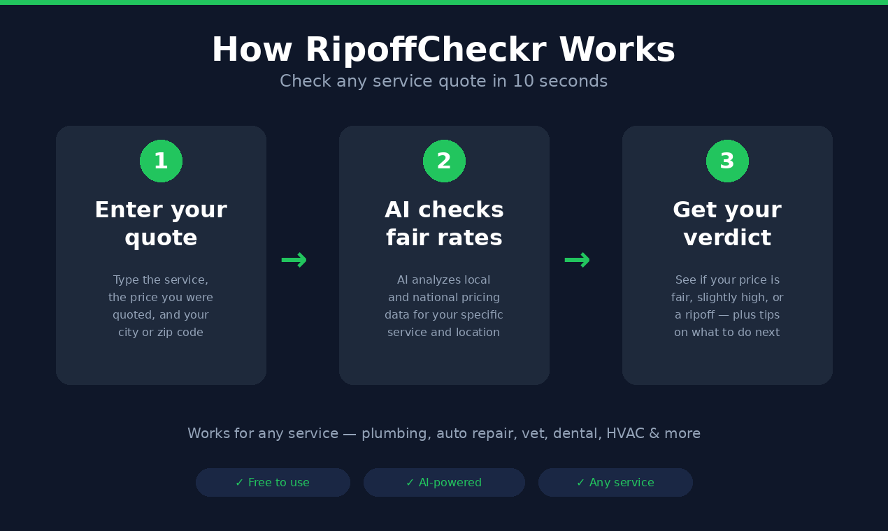 RipoffCheckr —  Getting Ripped Off? gallery image