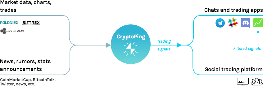 Crypto Ping gallery image