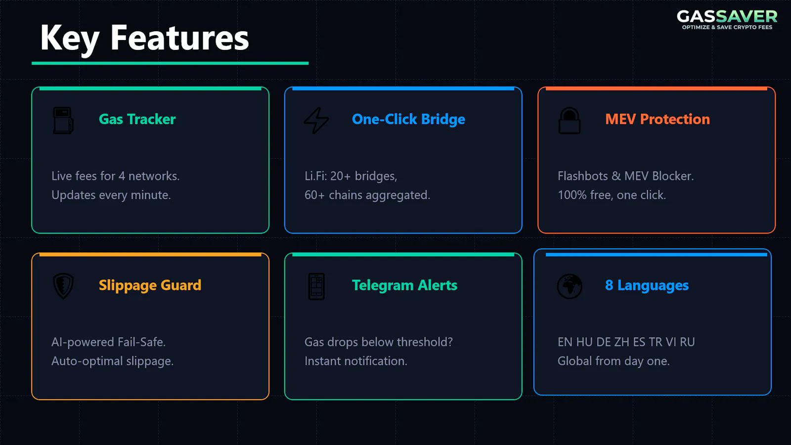 GasSaver screenshot 4