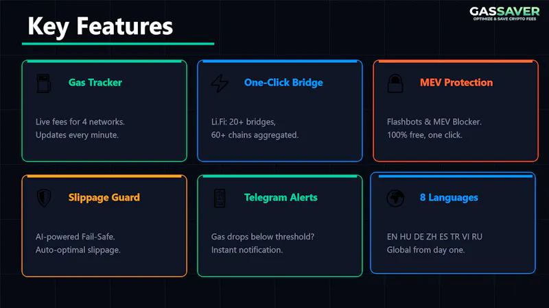 GasSaver screenshot 4