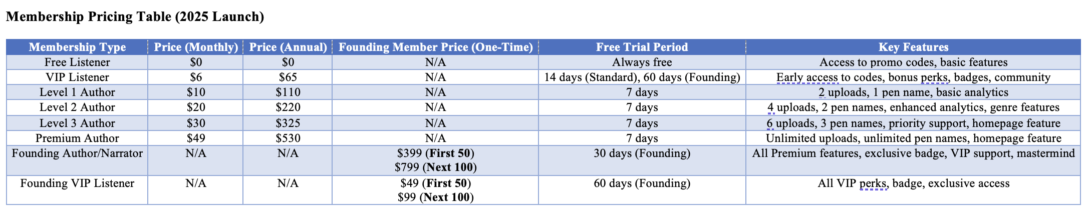 Code Prospector: Audiobook Reviews gallery image