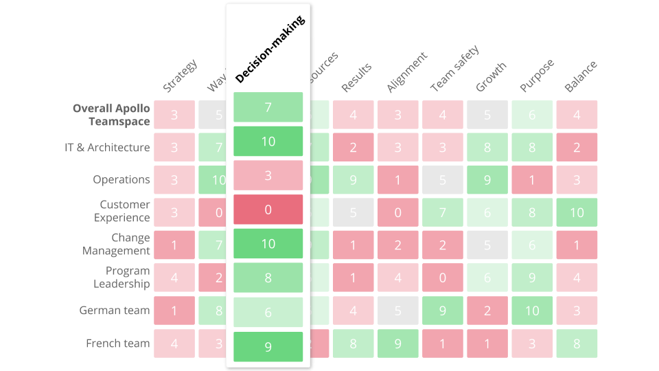 Steerio gallery image