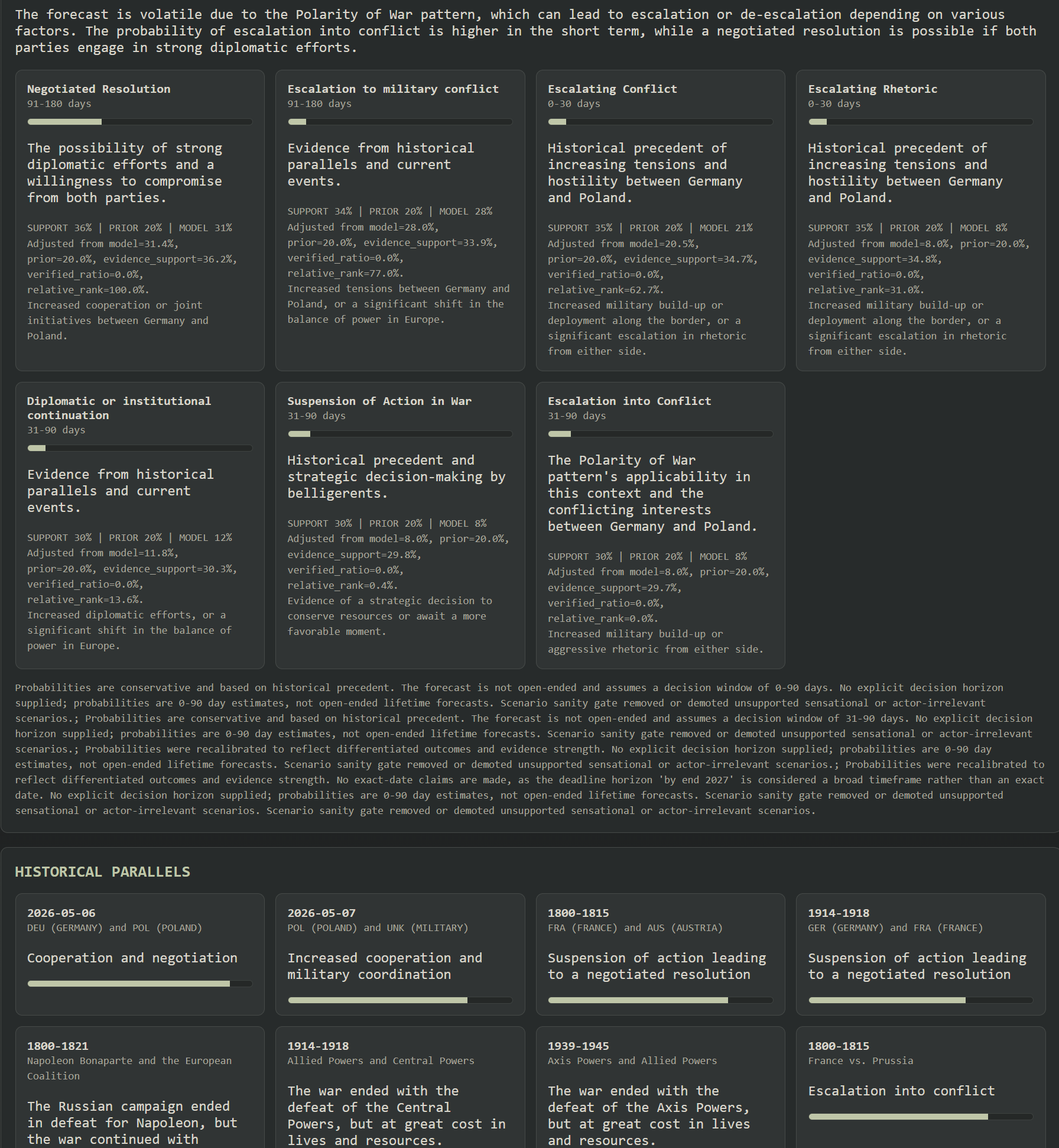 Geopolitical Pattern Intelligence System gallery image