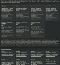 Geopolitical Pattern Intelligence System gallery image