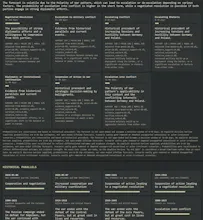 Geopolitical Pattern Intelligence System gallery image