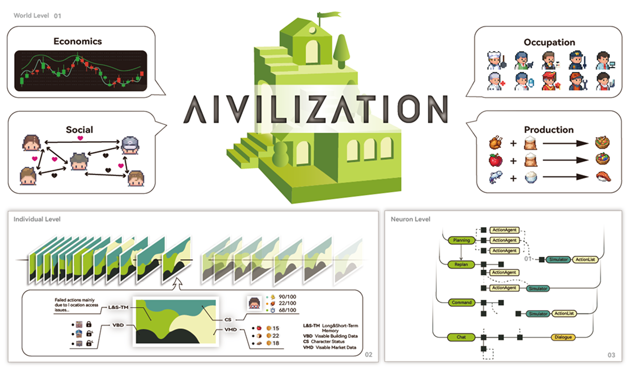 Aivilization gallery image