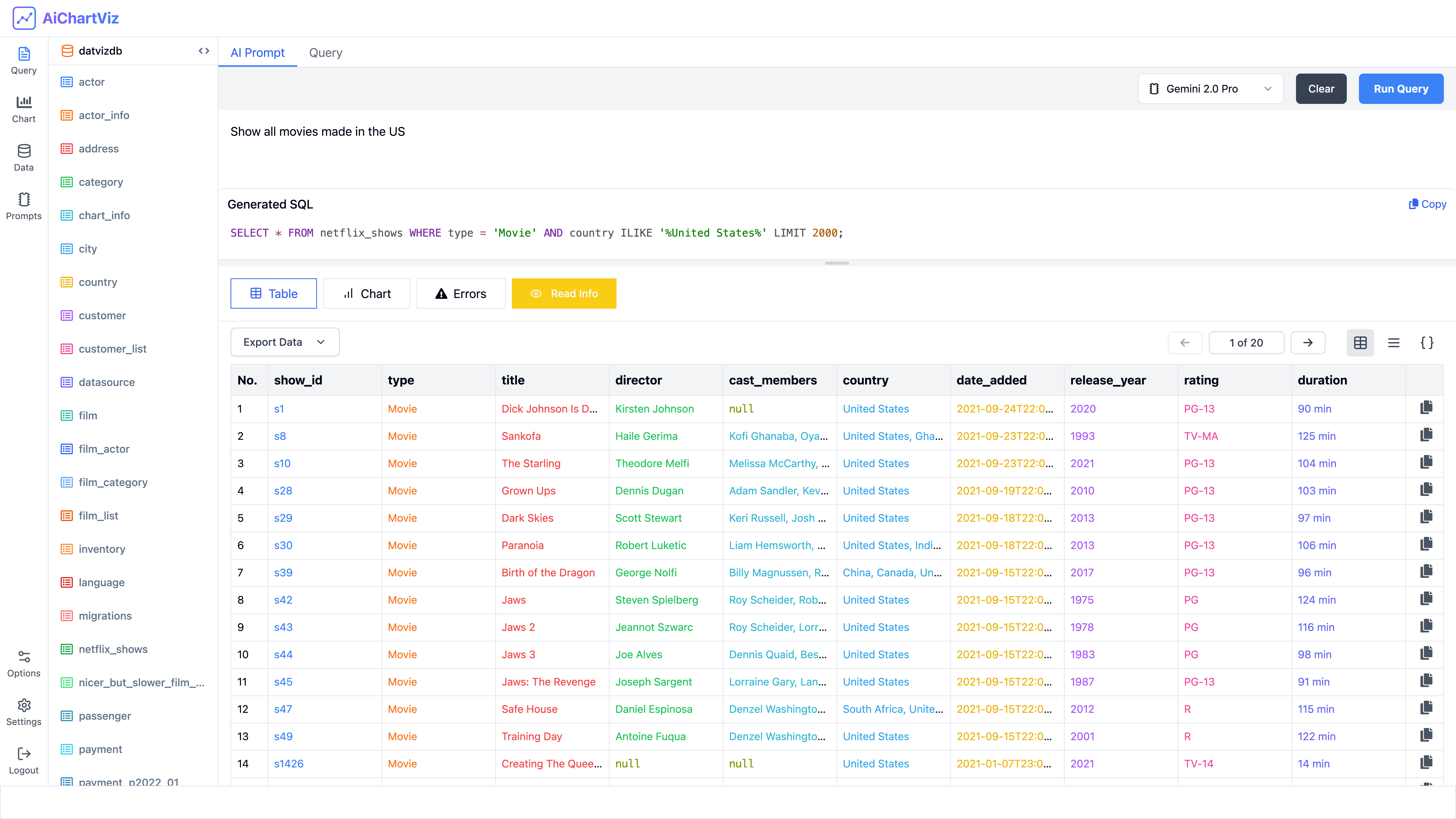 AiChartViz - Transform PostgreSQL Data into Visual Insights with AI media 3