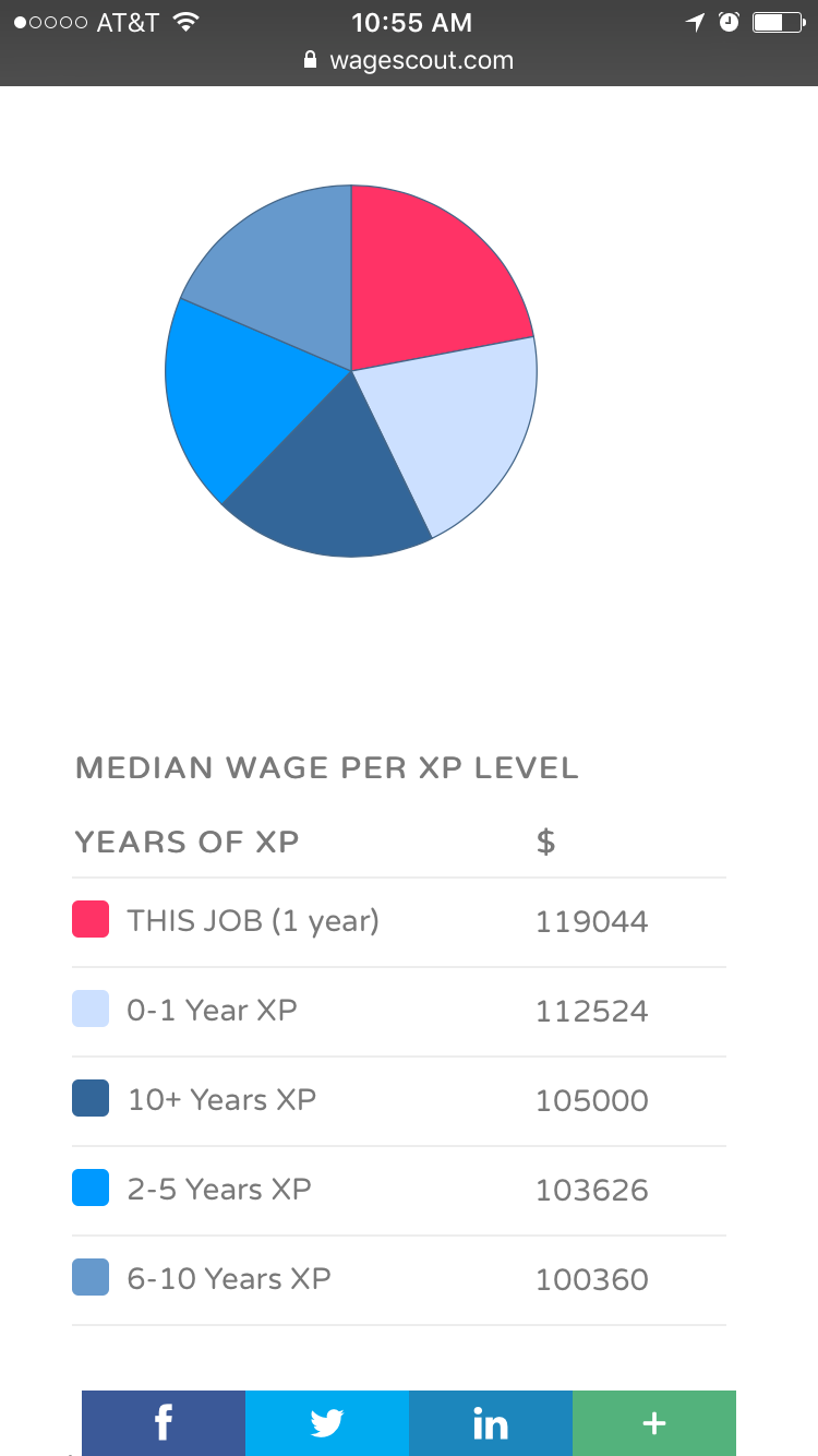 WageScout gallery image