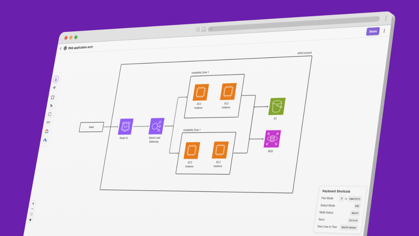 Média Cavaro.io — Tableau blanc pour la conception cloud - Concevoir des systèmes cloud et logiciels.Collaborez en temps réel. 3