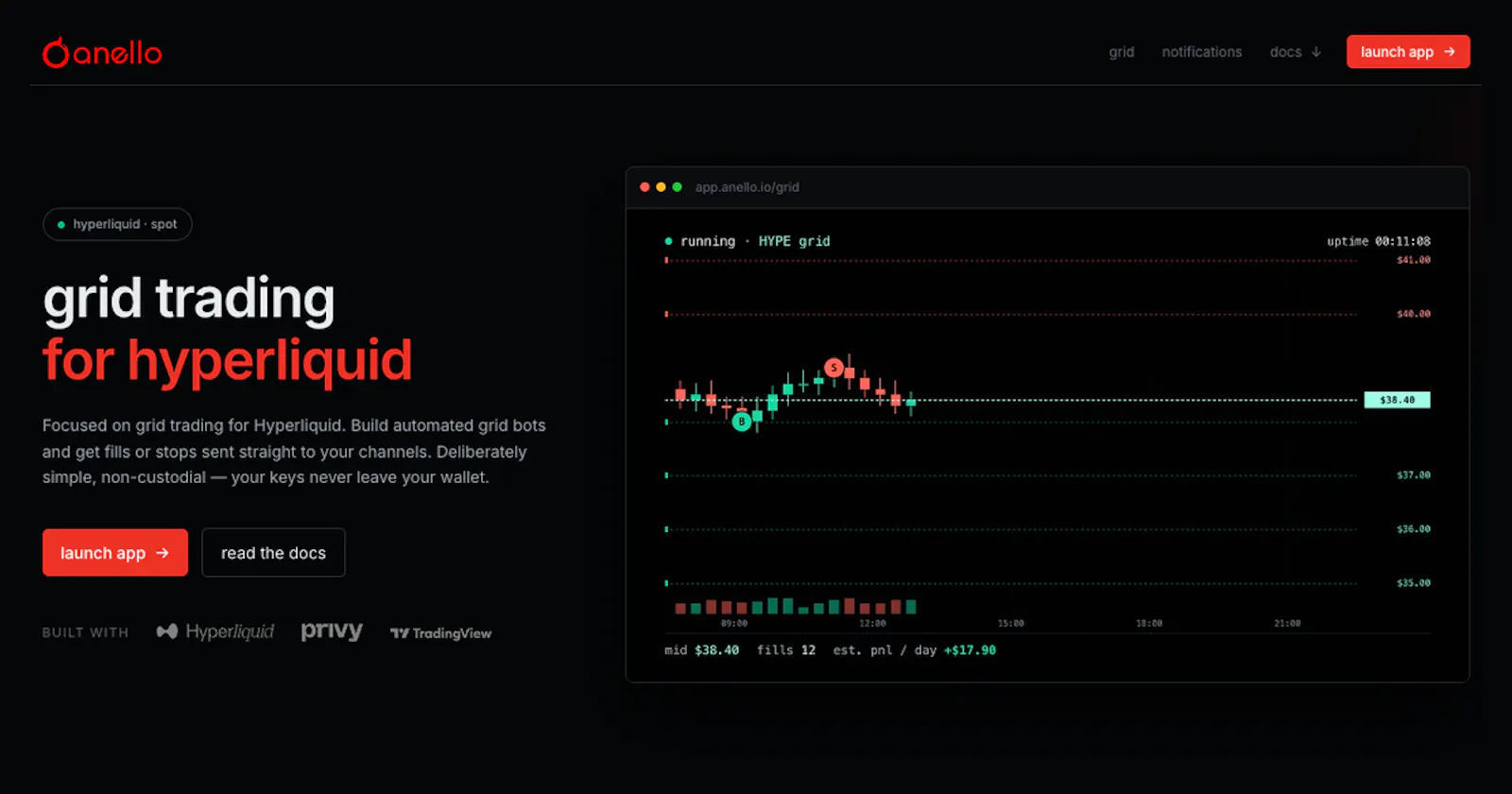 Anello screenshot 1