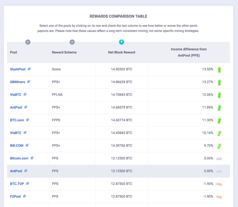 Poolprofit Make Bitcoin Mining Transparent Again Product Hunt - 