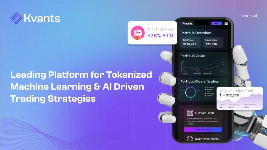 Media Qans - Platform pelaburan yang didorong oleh AI 2