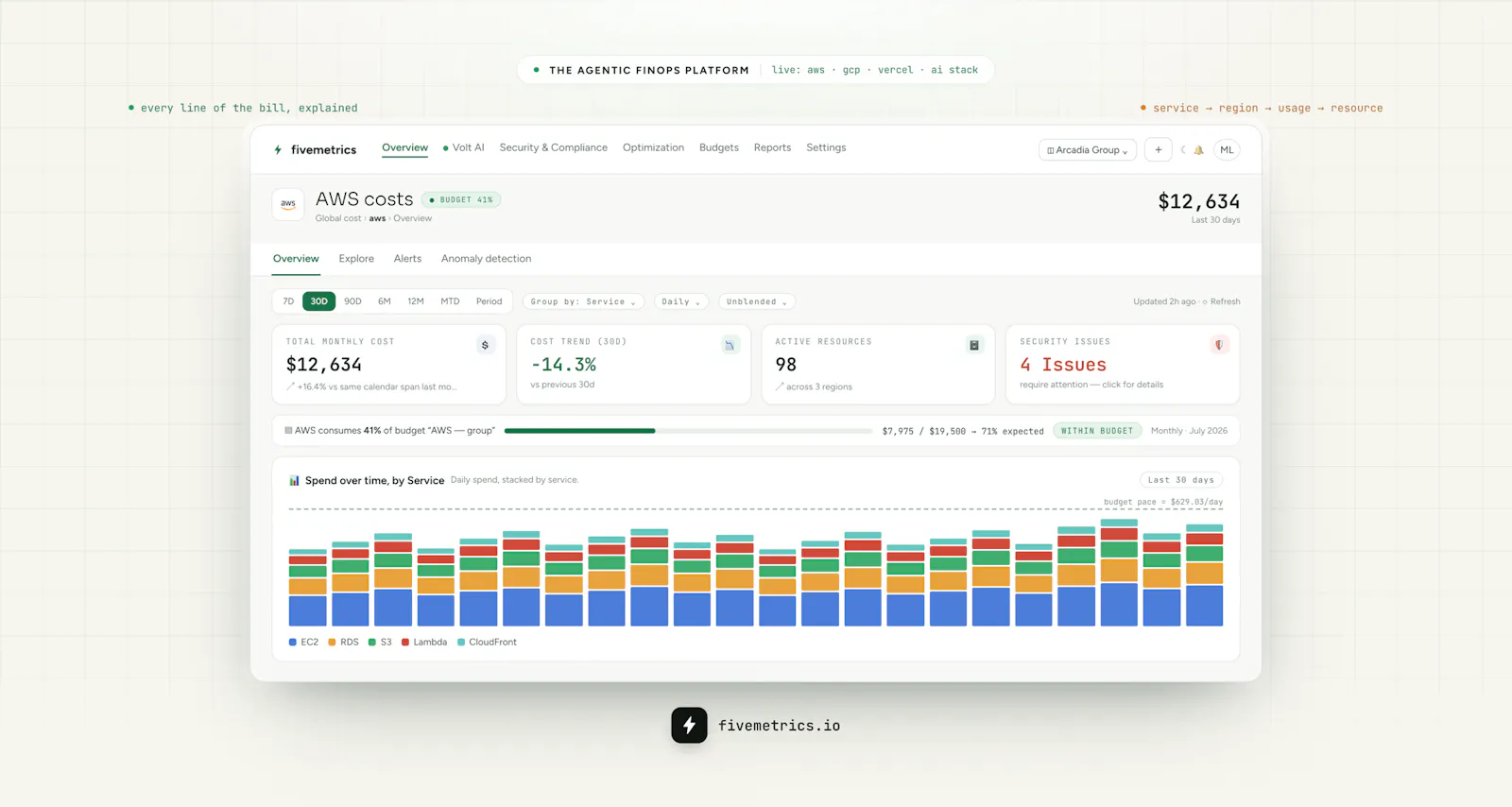 Fivemetrics screenshot 4